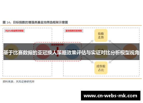 基于比赛数据的亚冠换人策略效果评估与实证对比分析模型视角